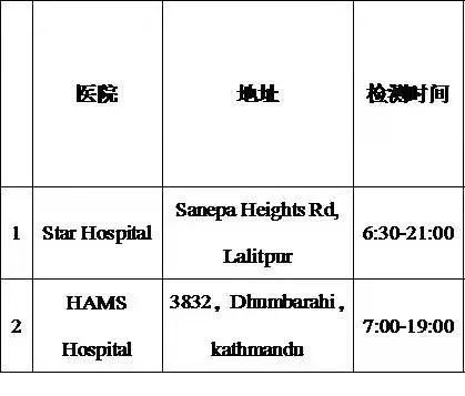 注意！4月1日起，尼泊尔回国新规，增加检测次数！