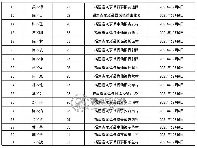 福建尤溪公安局公布首批涉诈“两卡”人员惩戒名单