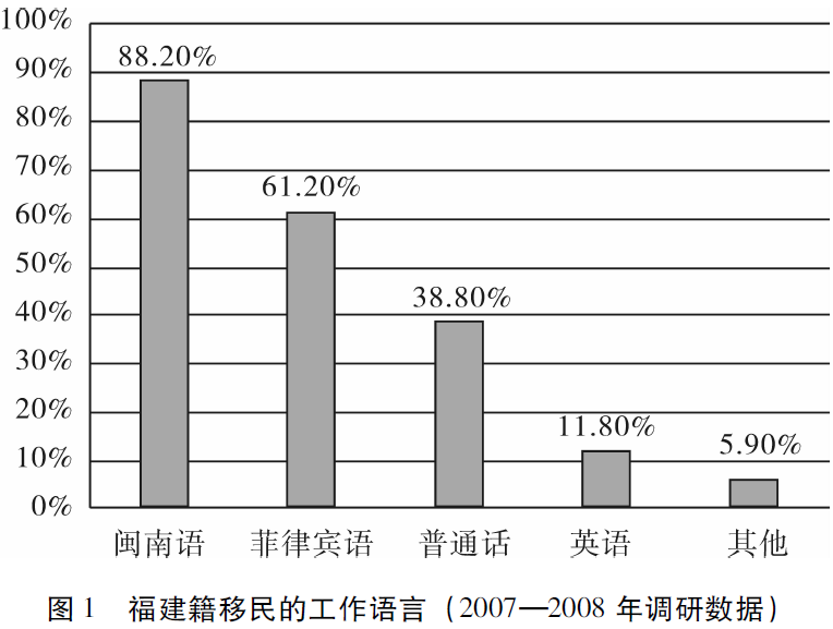 发现“金山”：菲律宾的中国草根移民