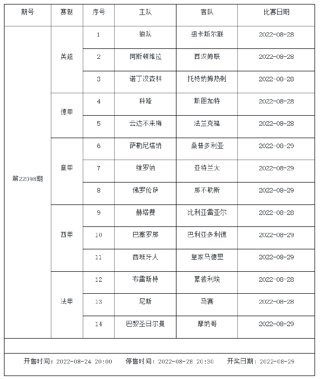 8月26日-9月1日足彩赛程:5期竞猜 周五8大赛事混搭