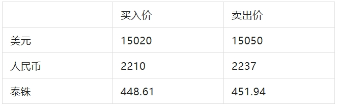 老挝政府扩大会议：油荒、油价、汇率、债务解决了？