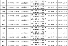 四川武胜县2022年第一批“两卡”违法失信人员公开惩戒名单