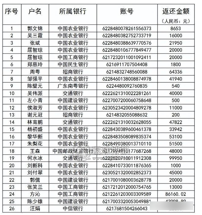 庆元县公安局关于返还涉案资金的公告