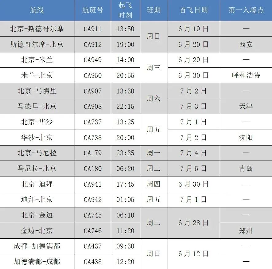 7月柬埔寨回国航班汇总