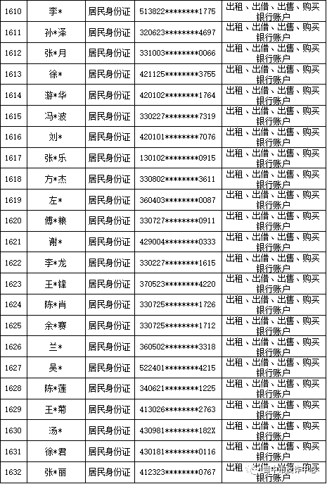 山西晋中公安公开曝光2022年（第六批）失信“两卡”用户名单来啦！