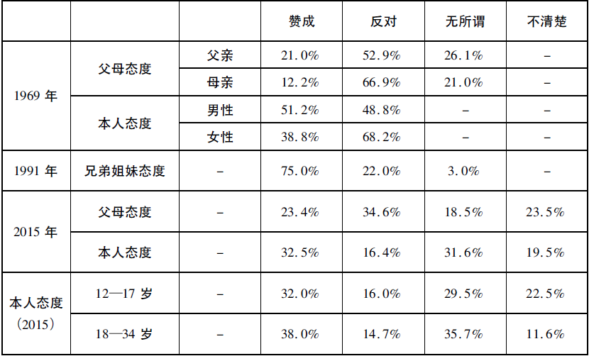 融合与维持：菲律宾华人的认同——基于在菲律宾马尼拉的田野调查