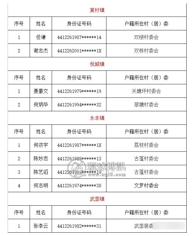 德庆县关于敦促涉“两卡”违法犯罪人员投案自首的通告