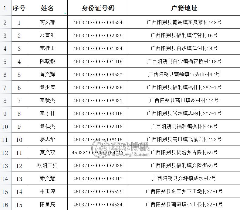 （第一批）关于督促30名阳朔籍“两卡”违法犯罪人员投案自首的通告