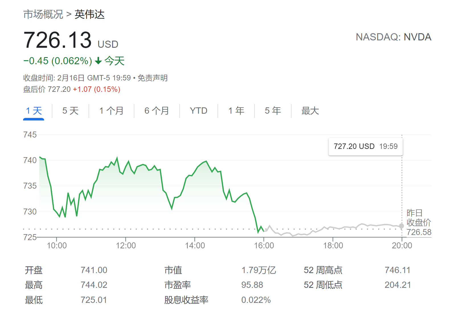 美银预测英伟达财报影响：投资者过于乐观，股价或回调超10%！