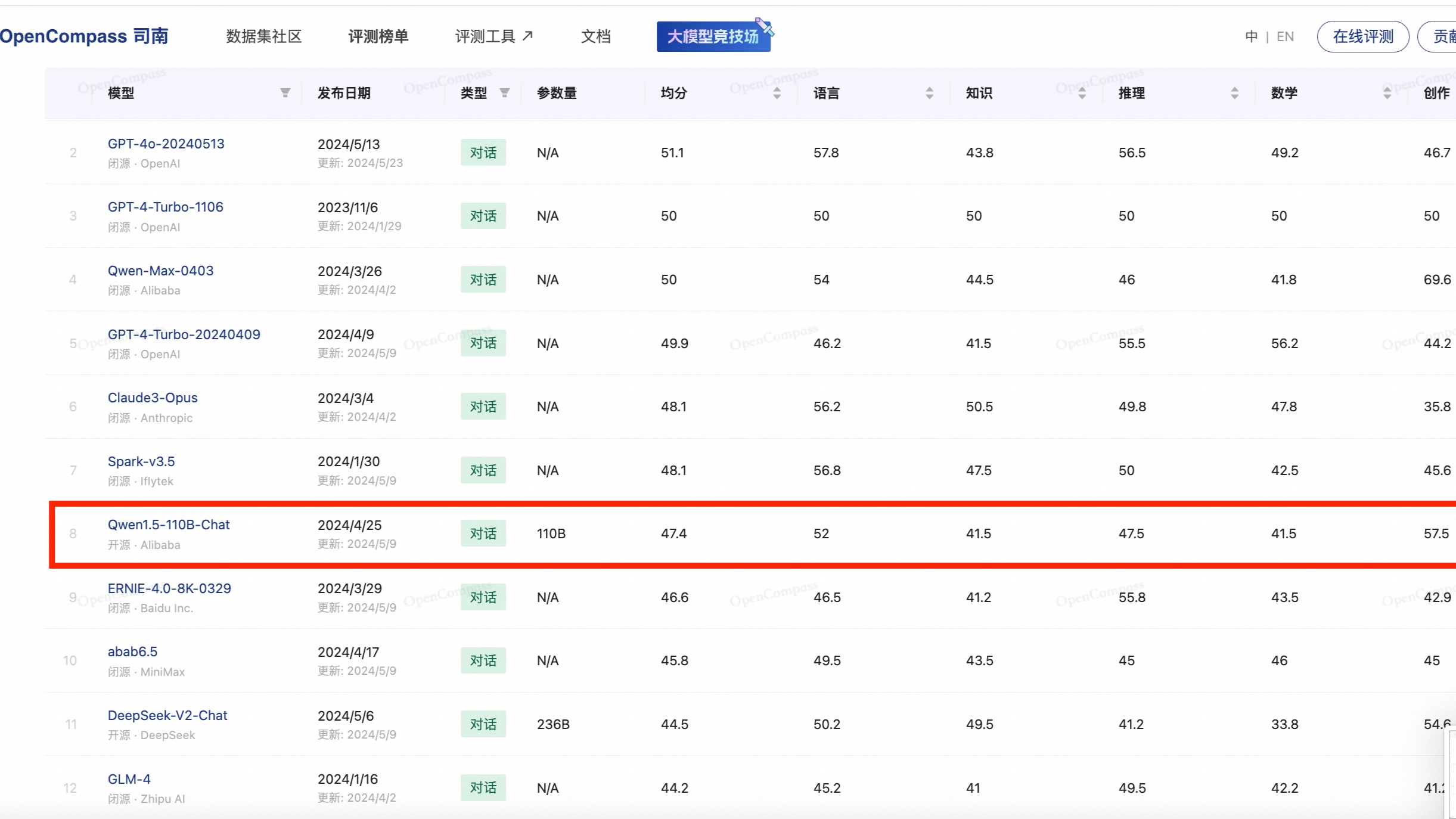 阿里云发布开源模型Qwen2，称性能超越文心4.0等多个闭源模型