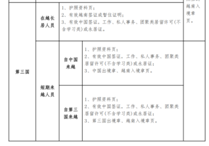 滞留泰国的我，该留在泰国？还是回柬埔寨？（附越老新三国中转说明）