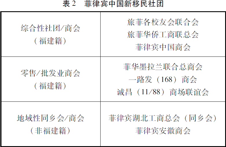 发现“金山”：菲律宾的中国草根移民