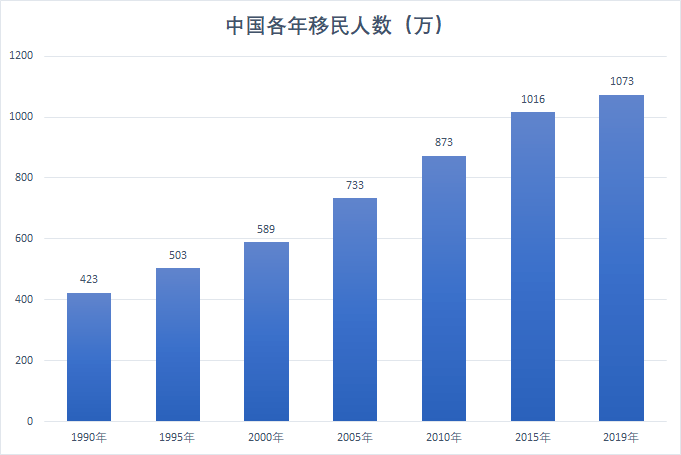 发现“金山”：菲律宾的中国草根移民