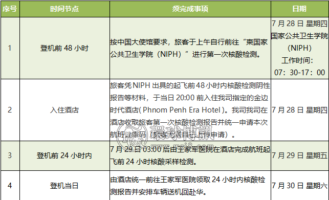 澜湄航空7月30日金边至广州航班隔离酒店及核酸检测的注意事项