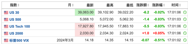 欧股多数上涨，日股再创新高，美股三大期指微跌