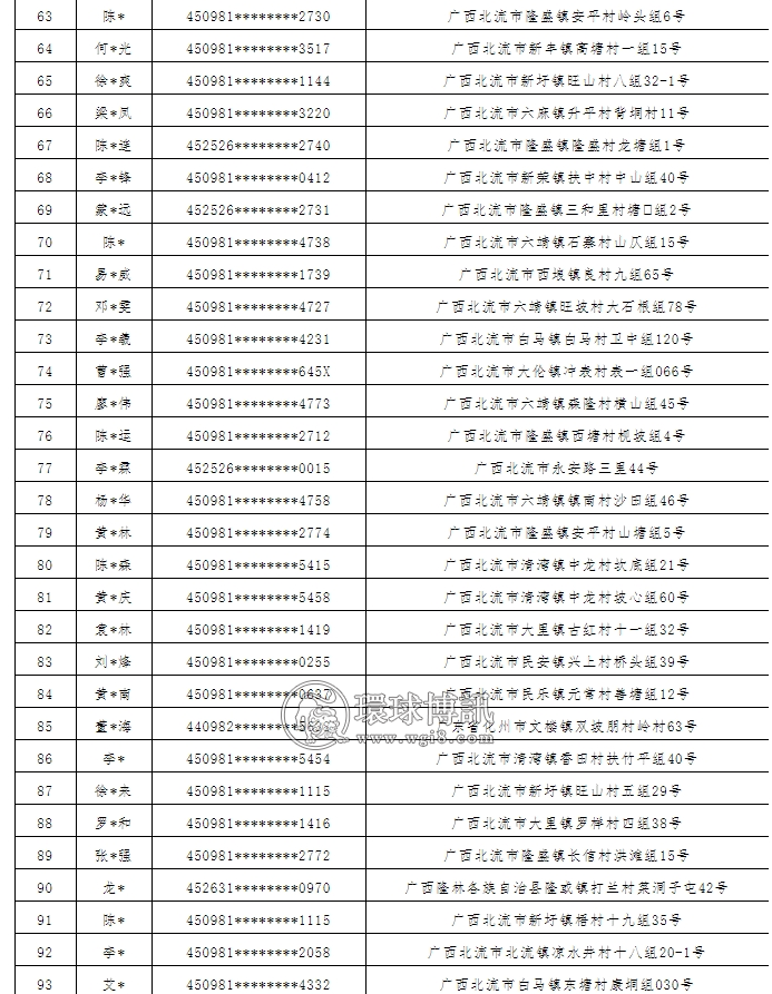 广西北流市公安局关于敦促第四批“两卡”违法犯罪人员投案自首及注销开户的通告