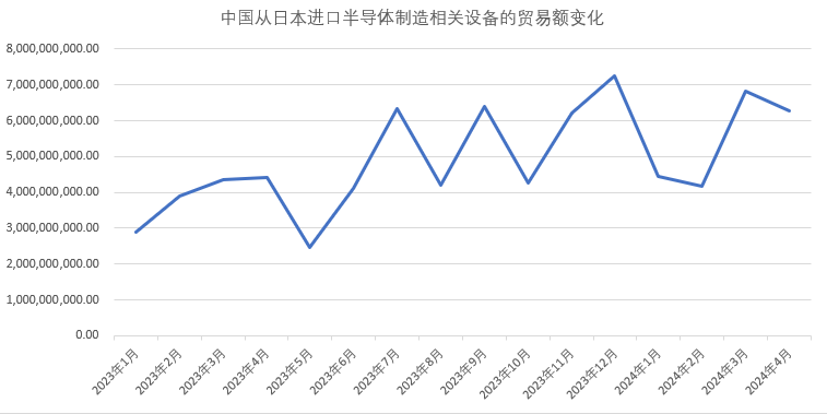 数据来源：中国海关总署