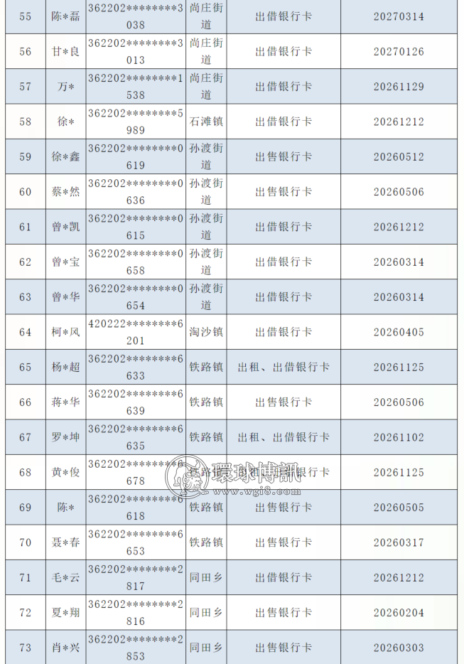 关于公开曝光江西丰城籍涉案“两卡”人员名单的通告