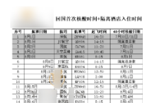 金边直飞回国，8月航班时刻表！