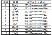 吉林延吉公安｜2022年第一批纳入惩戒“两卡”人员名单