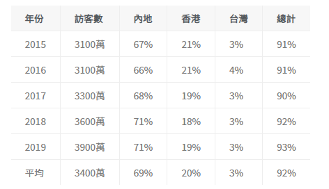 观点：澳门有意海外拓客源？很好，这里有部分建议