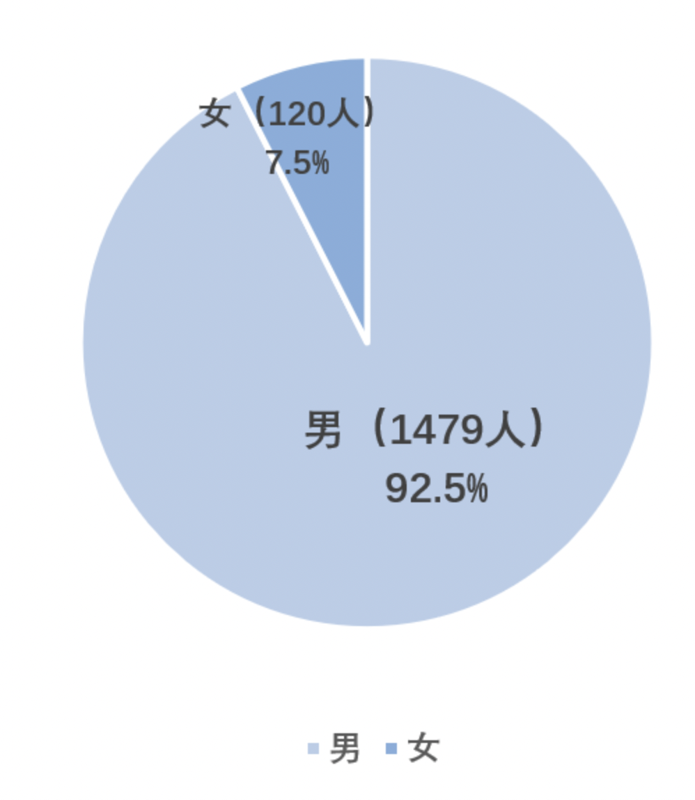 广西帮助信息网络犯罪活动罪案件大数据报告（2019-2021）