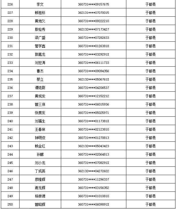 曝光！江西于都这535人出售出借自己的银行卡、电话卡被惩戒5年