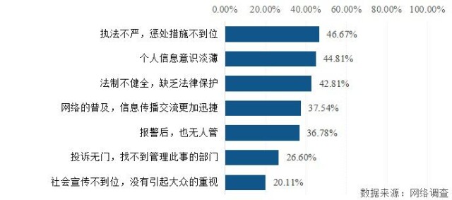 关乎隐私安全！湖南省消费者个人信息保护状况调查报告发布