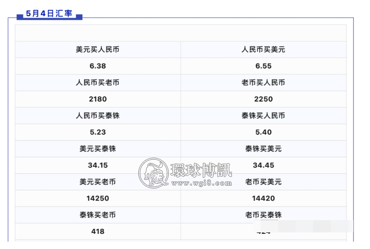 +230；疫情两年半，在老挝资产贬值75%，“搞钱”成当局5月重点工作，再不开国我就疯了！