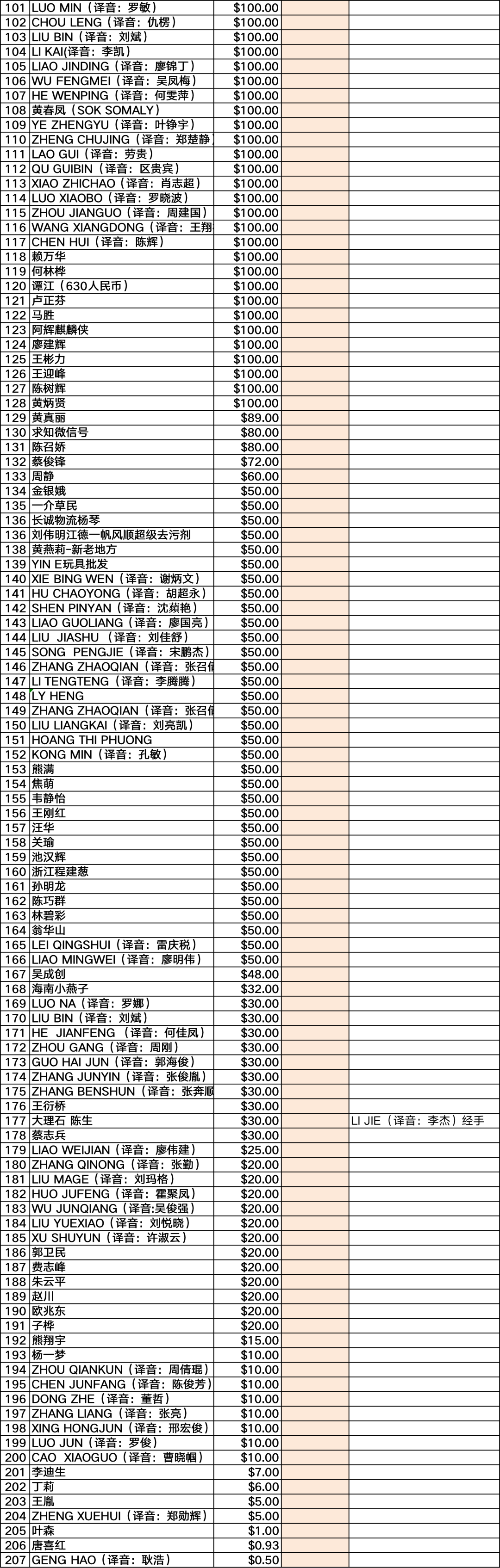 爱心人士捐助陈宝荣家属公示