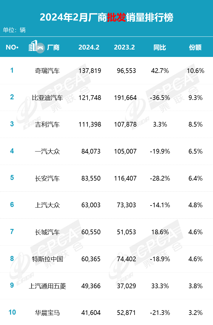 图片来源：乘联会