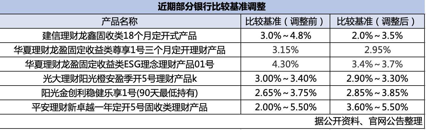 表格描述已自动生成