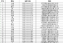 广西容县关于敦促“两卡”违法犯罪人员投案自首的通告