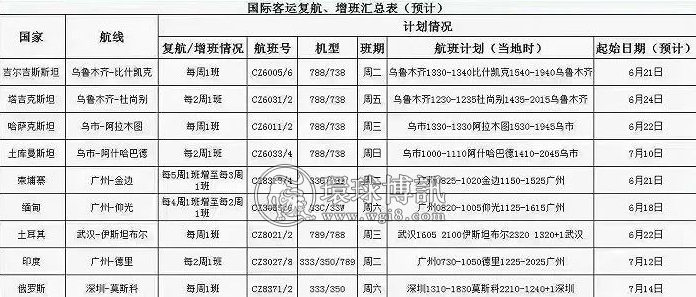 多个国际航班逐渐复航！回国航班“熔断政策”放宽，只统计落地5天内的病例！