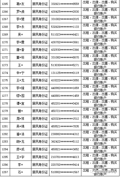 山西晋中公安公开曝光2022年（第六批）失信“两卡”用户名单来啦！