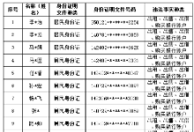 山西晋中公安公开曝光2022年（第二批）失信“两卡”用户名单来啦！