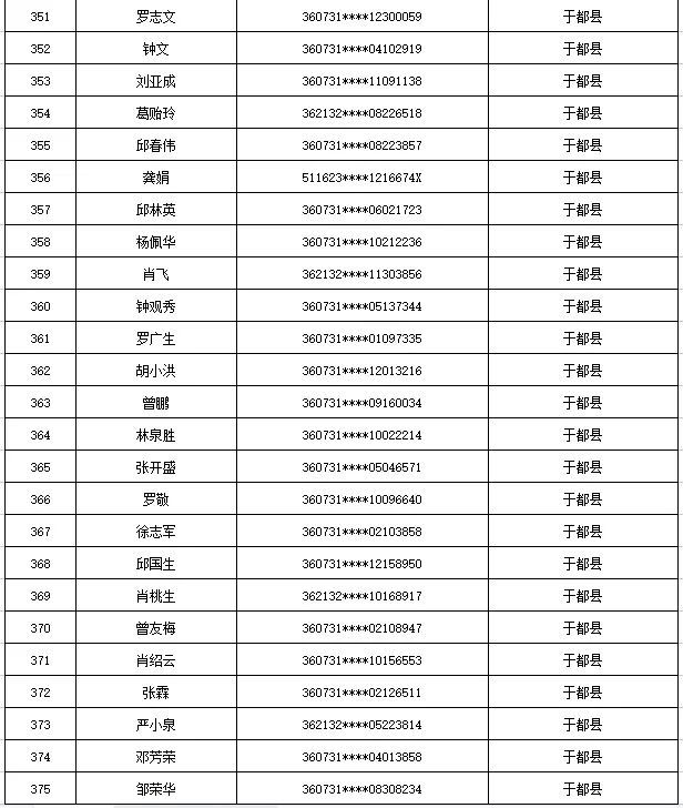 曝光！江西于都这535人出售出借自己的银行卡、电话卡被惩戒5年