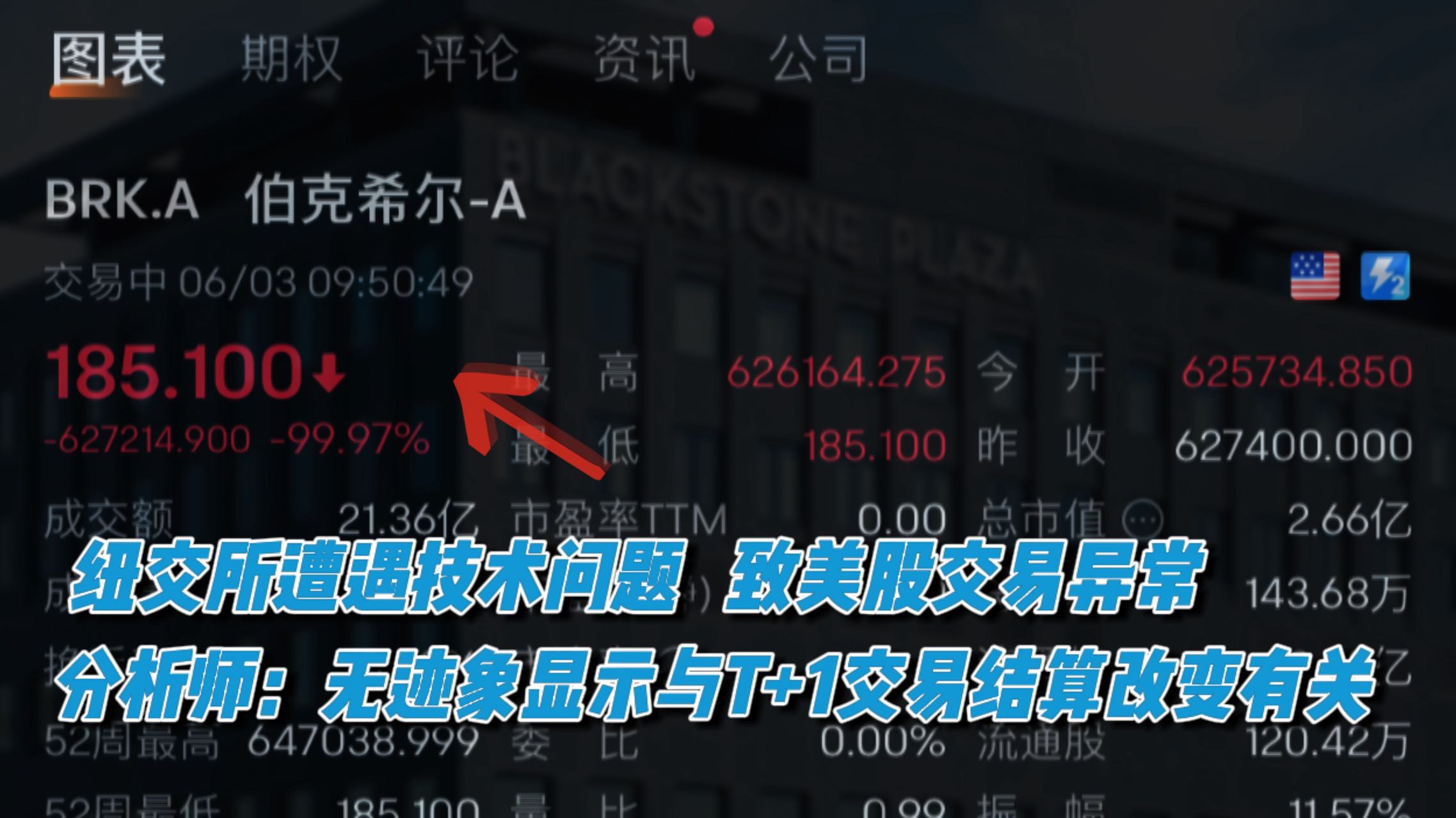 分析师：无迹象显示纽交所遭遇技术问题与T+1交易结算改变有关