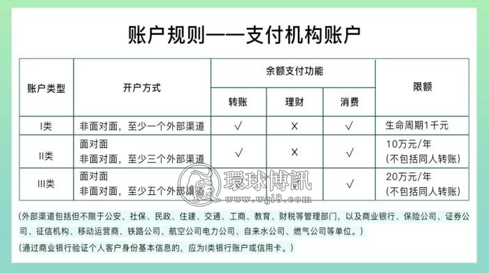 支付账户为什么要实名？零钱会限额吗？ 微信回应