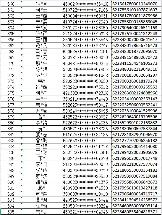 432张银行卡因涉网络赌博被西安高新警方冻结，卡主速来配合调查！附卡号清单