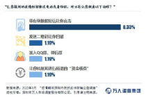 深圳市民反诈防骗调查：逾7%受访者疫情期间曾遭遇电信诈骗