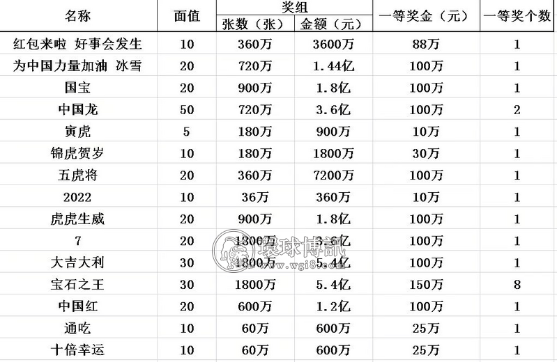 走出彩店经营“误区”，让这款彩票火到爆