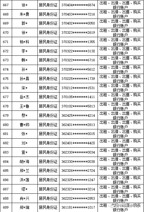 山西晋中公安公开曝光2022年（第六批）失信“两卡”用户名单来啦！