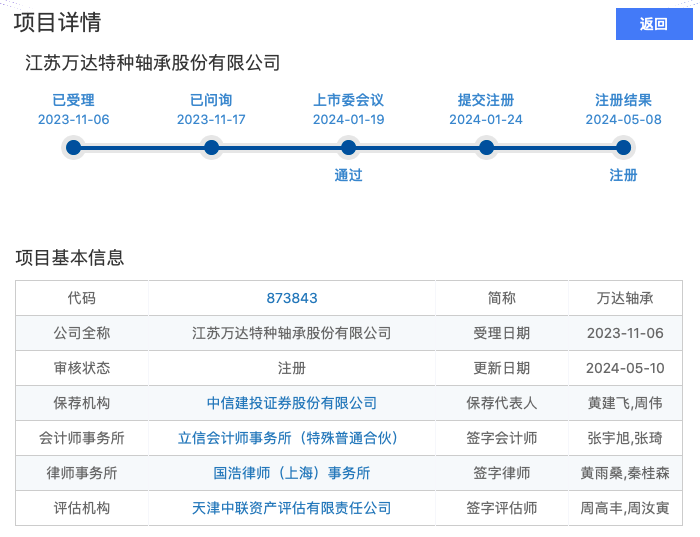 万达轴承上市审核情况（资料来源：北交所官网）