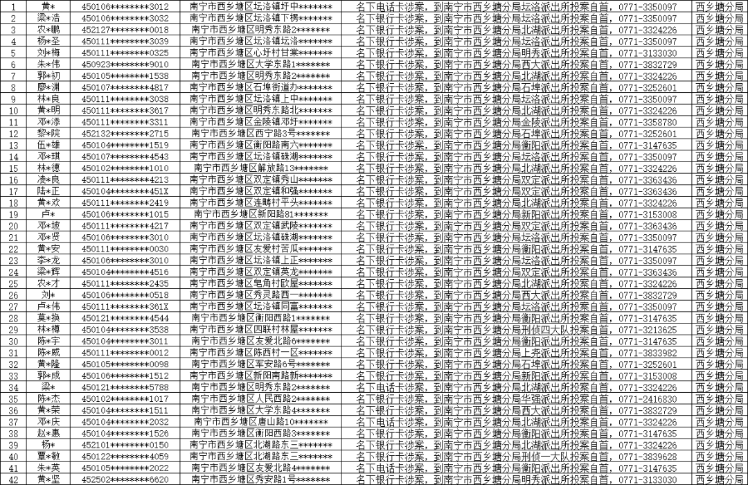 南宁：661人月底前请速投案自首，争取宽大处理！滞留境外从事违法犯罪活动的南宁籍人员……