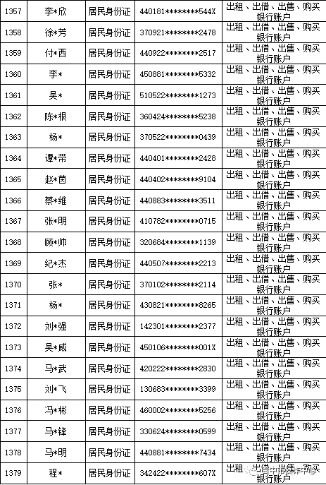 山西晋中公安公开曝光2022年（第六批）失信“两卡”用户名单来啦！