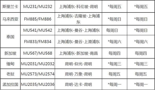 受疫情影响，中国国际航班都有所调整，下面是6月中国各航空公司的国际航班