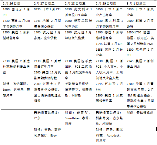 本周外盘看点丨美欧日公布关键通胀数据，热门中概股最新业绩出炉