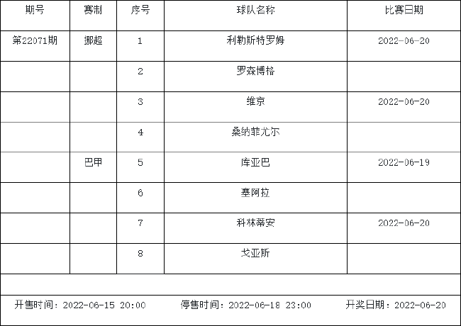 6月17日-6月23日足彩赛程：2期竞猜 072期17点停售