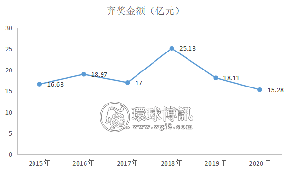 大乐透1000万大奖无人领，弃奖可惜 且中且珍惜！